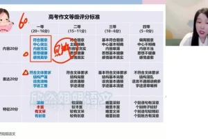 2025高考语文谢欣然全程班：古诗文+现代文+写作高分攻略