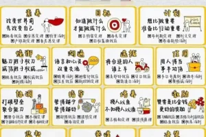 《认知系列资料合集，涵盖了多个领域》[EPUB][1.1GB]