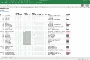刘万祥Excel可视化图表教程：商务精英必备
