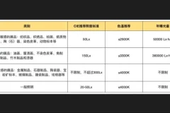 方案设计思维拓展基础篇：从美学到实践