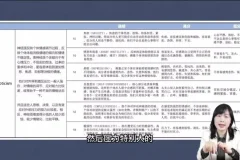 人才盘点全流程实战：从设计到落地的HR必修课