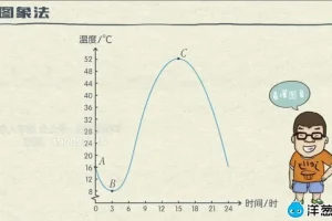 鲁教版初中数学7-9年级全套同步课程