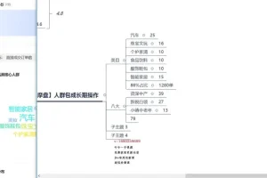 抖音千川投放实战指南：直播+短视频+商品卡全攻略