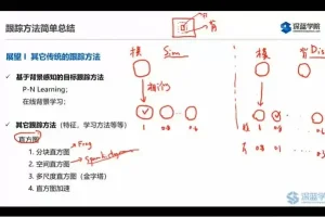计算机视觉应用基础教程：源码与实战