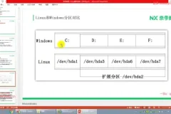 P6大数据研发工程师实战课：Linux与Python数据分析全攻略