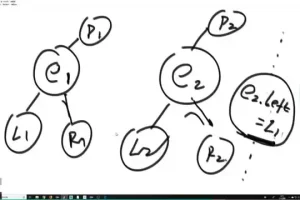 算法从入门到精通：基础+提升+中级+高级全攻略