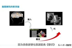 郭毅可：AI思想赋能与多领域应用