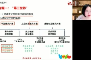 2024高考历史押题班-贾晨曦精讲