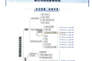 高考数学 能力梯级集训（2026）