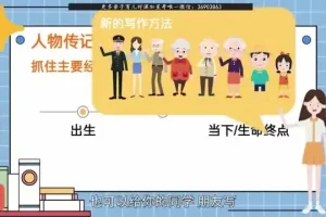 猫博士袁坚：30G阅读写作课+大英博物馆简史+哈利波特