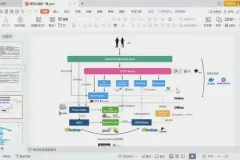 《奈学百万后端架构师实战营：千亿级项目案例，成就架构师梦想》