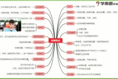 陈剑煜2021初二地理春季创新班全攻略
