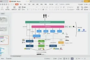 《奈学百万后端架构师实战营：千亿级项目案例，成就架构师梦想》