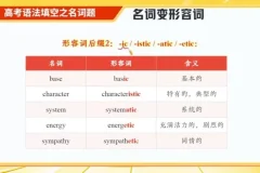 2024高考英语冲刺班【林懿琼】