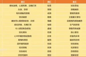 96节婚恋心理学视频课：提升沟通与情感修复技巧