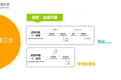 命题作文速成指南：5节课掌握猫博士的起承转合黄金结构