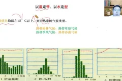 2025高三地理暑假班：张艳萍老师精讲一轮复习与地理考点