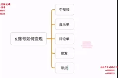 萌萌酱自媒体运营课：零基础高创混剪实战指南