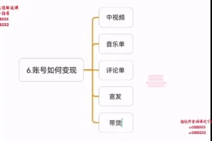 萌萌酱自媒体运营课：零基础高创混剪实战指南
