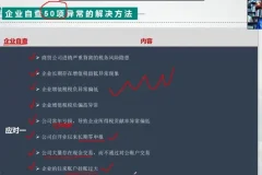 金税系统50个税务预警指标解析与风险防范