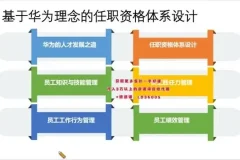 24天TD人才发展训练营：构建高效人才体系