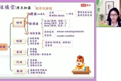 2024高二英语暑假特训班-史心语名师精讲