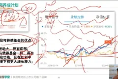 理财小白进阶：金融思维养成与财富增长实战指南
