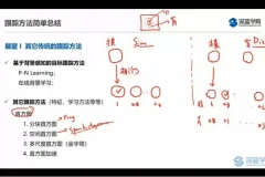 计算机视觉实战：图像处理与目标检测技术全解析