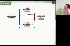 2024高三生物押题班-徐京精讲