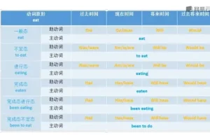 《网易云课堂：10分钟掌握英语语法，快速突破学习瓶颈》