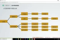 3DMAX室内设计实战：从入门到精通