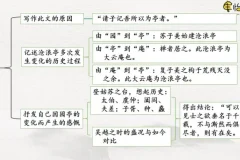 申怡精讲《古文观止》102篇经典古文