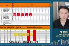 Shopee选品实战指南：从店铺定位到高效卖课