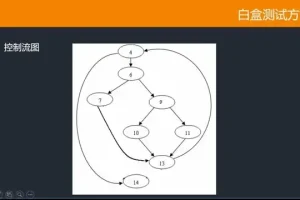 千锋教育Python自动化测试实战教程：源码课件+视频教程