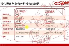 CDA数据分析师一二级考试视频课：高效备考与实战应用