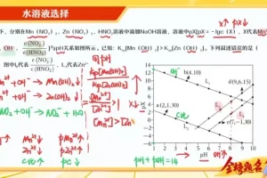 2024高三化学冲刺：胡惠达全程精讲