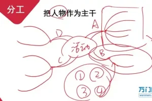 14讲高效思维导图学习法：逻辑与创造力双提升