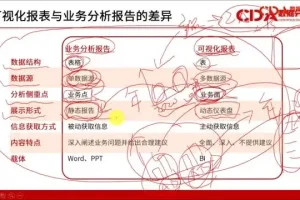 CDA数据分析师一二级考试视频课：高效备考与实战应用