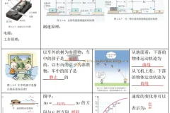 2025高考物理回归课本与教程—以图说法—图说物理教材（紧抓课本）（word版+pdf版）