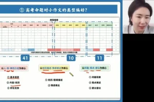 2024高三英语押题班：王煜嘉名师精讲