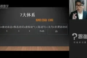耿建超57讲英语语法体系：从基础到精通