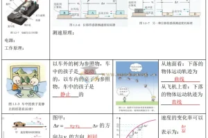 2025高考物理回归课本与教程—以图说法—图说物理教材（紧抓课本）（word版+pdf版）