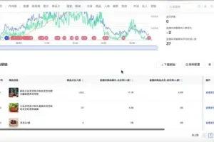 抖音运营全攻略：从0到1打造百万粉丝账号