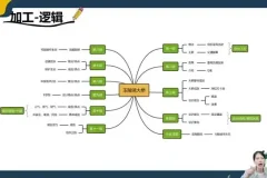 缦云申论系统课：2024公考申论技巧全攻略