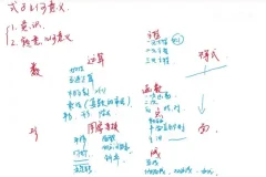 孙维刚研究院：袁斌揭秘清北学霸数学学习法