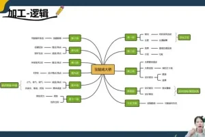 缦云申论系统课：2024公考申论技巧全攻略