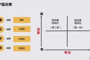 淘宝开店0基础教程：从入门到精通，轻松掌握电商运营