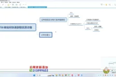 万相台无界实战运营：全案例解析与技巧