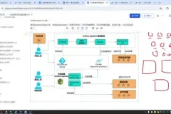 黑马云岚到家Java企业级项目实战：视频+代码+资料全解析