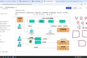 黑马云岚到家Java企业级项目实战：视频+代码+资料全解析